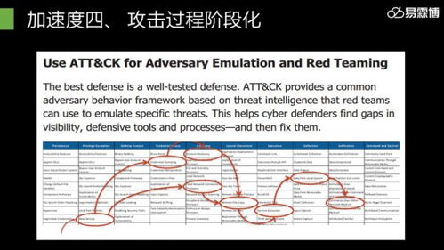 易霖博信息技術閃耀2019年鵬城實驗室網絡靶場技術研討會，共探網絡技術前沿