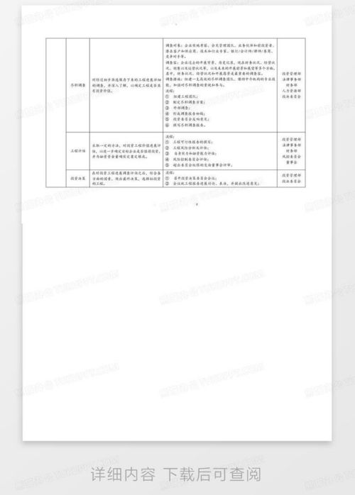 股權(quán)投資基金管理機(jī)構(gòu)核心組織架構(gòu)與基金運(yùn)作全流程詳解