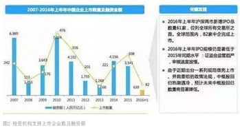 股權(quán)投資退出 策略、時(shí)機(jī)與效果最大化之道