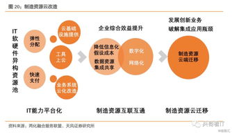 政策加持 需求驅動，工業互聯網從概念進入落地階段