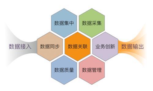 工業互聯網數據服務 前中后臺技術架構的聯動機制