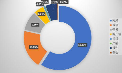 2018-2019 大數據賦能航空業與工業互聯網數據服務的交匯與展望