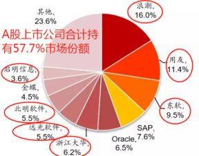 工業互聯網暖風襲來，錯過東土科技？這5只數據服務潛力股值得關注